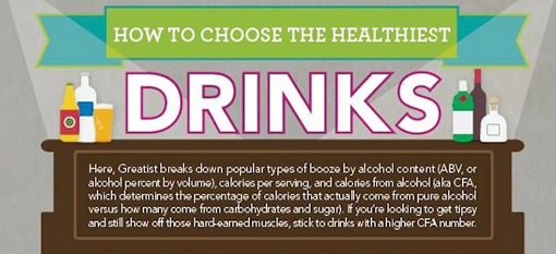 How to choose the healthiest drinks photo