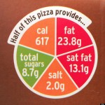 Food Labels Hope To Fight Obesity Crisis In UK, Plus Secret Fat Traps photo