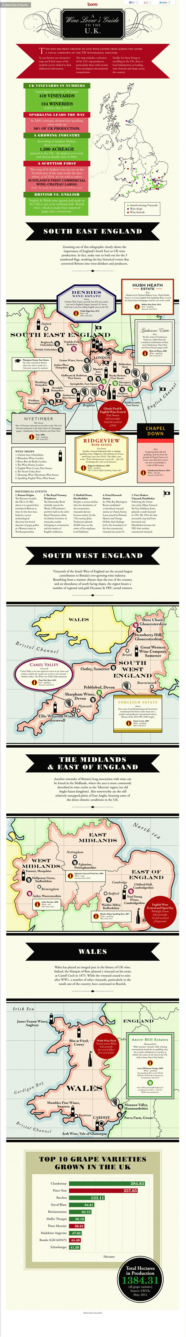 A Wine Lover`s Guide to the UK – Infographic photo