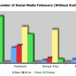 Wine Drinkers Prefer Twitter Over Facebook photo