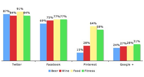 wine social media usage