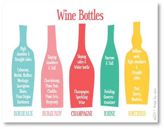 Wine bottle shapes: What`s the difference and does it matter? photo