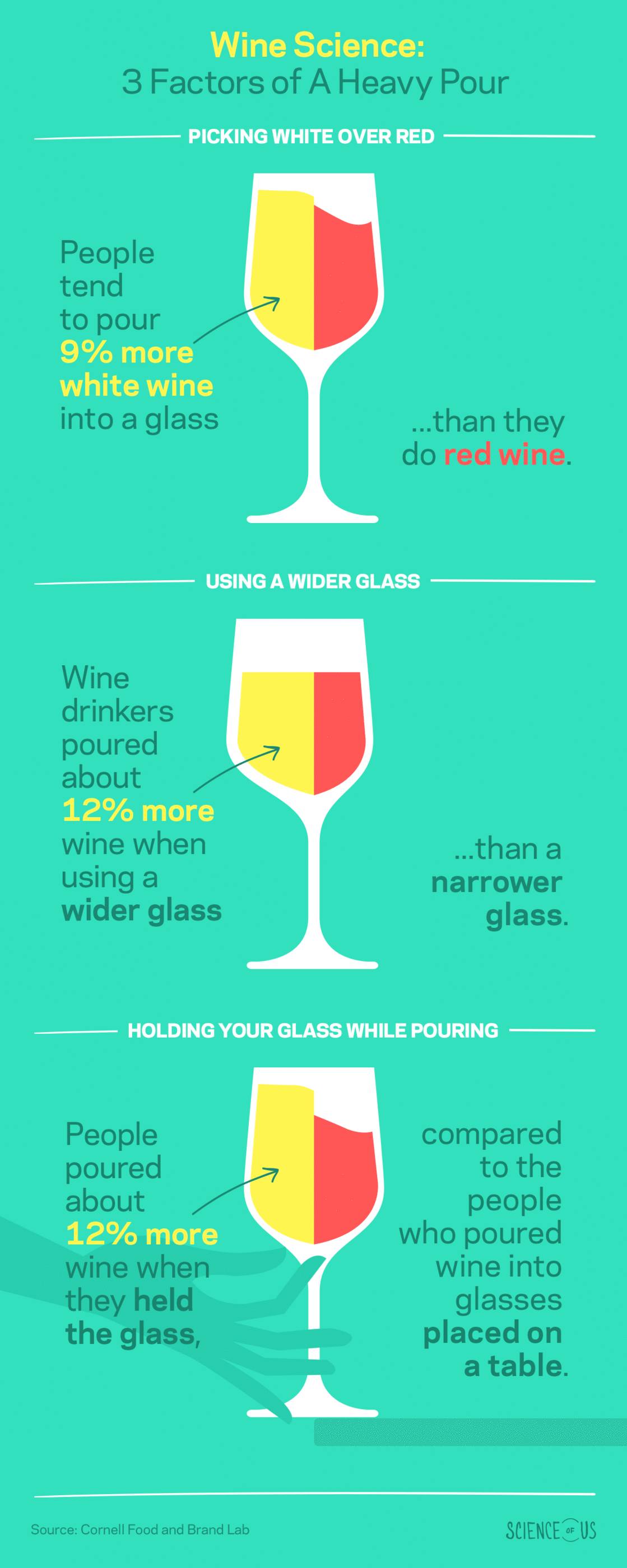 3 Weird Reasons You Pour Yourself Way Too Much Wine photo