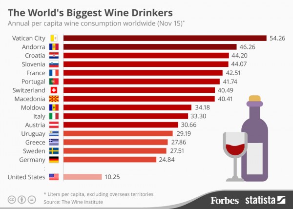 The Biggest Wine Drinkers in the World photo