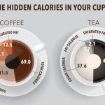 This is how many calories your tea and coffee habit is adding to your diet every day photo