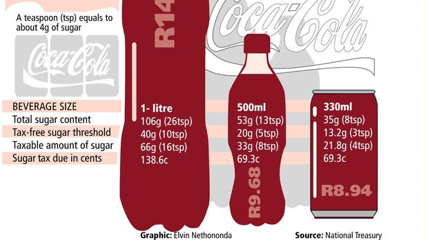 Coca Cola South Africa Reduces Sugar Across Core Brands photo