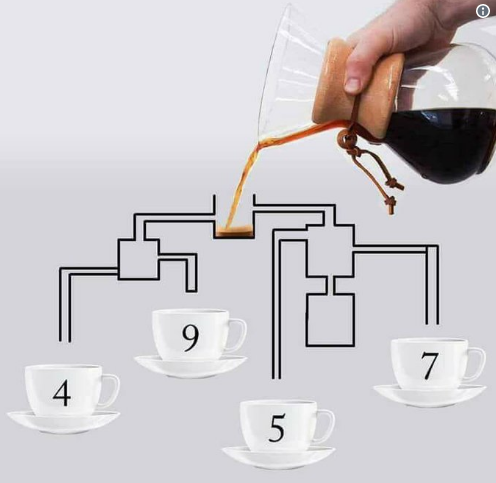 This coffee riddle has gone viral and totally broke the internet photo