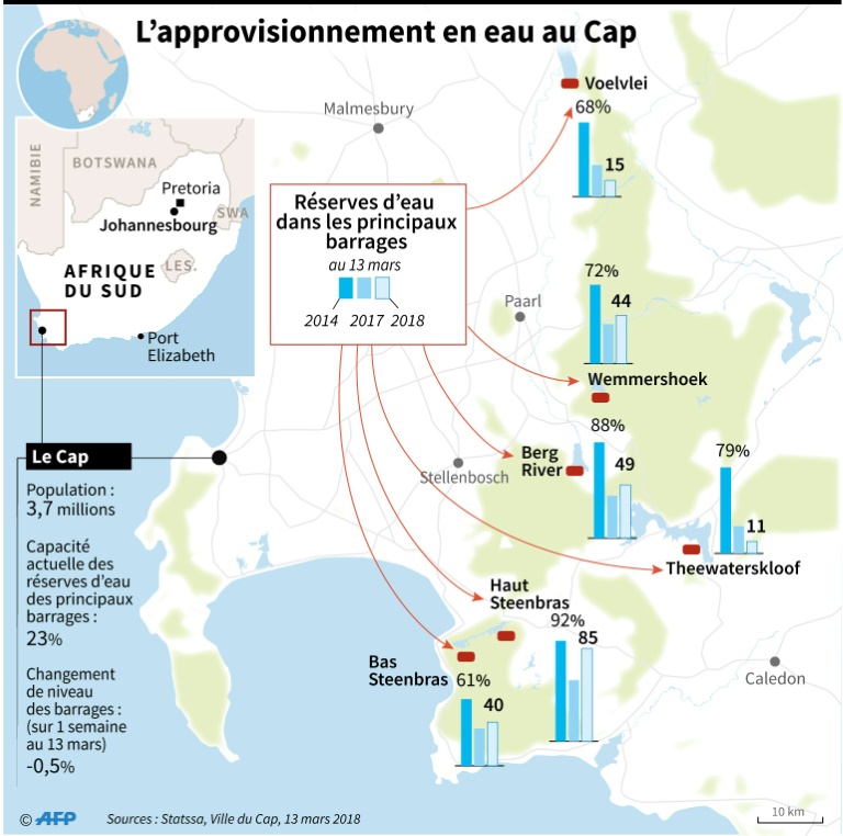 L’économie Du Cap Déjà Frappée De  Plein Fouet Par La Crise De L’eau photo