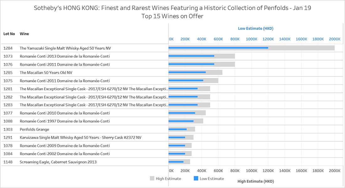 Top Wines Featuring In – Sotheby’s Hong Kong Finest And Rarest Wines Featuring A Historic Collection Of Penfolds,  January 19, 2019 photo