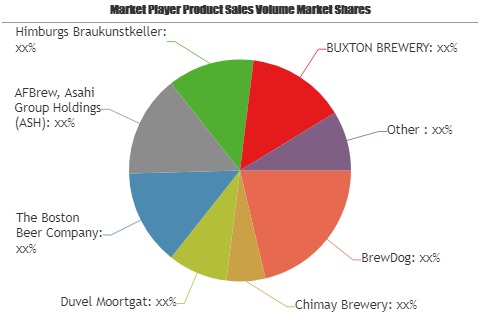 Craft Beer Market Is Gaining Growth Prospects With Key Players Chimay Brewery, Duvel Moortgat, The Boston Beer Company – Operanewsnow photo