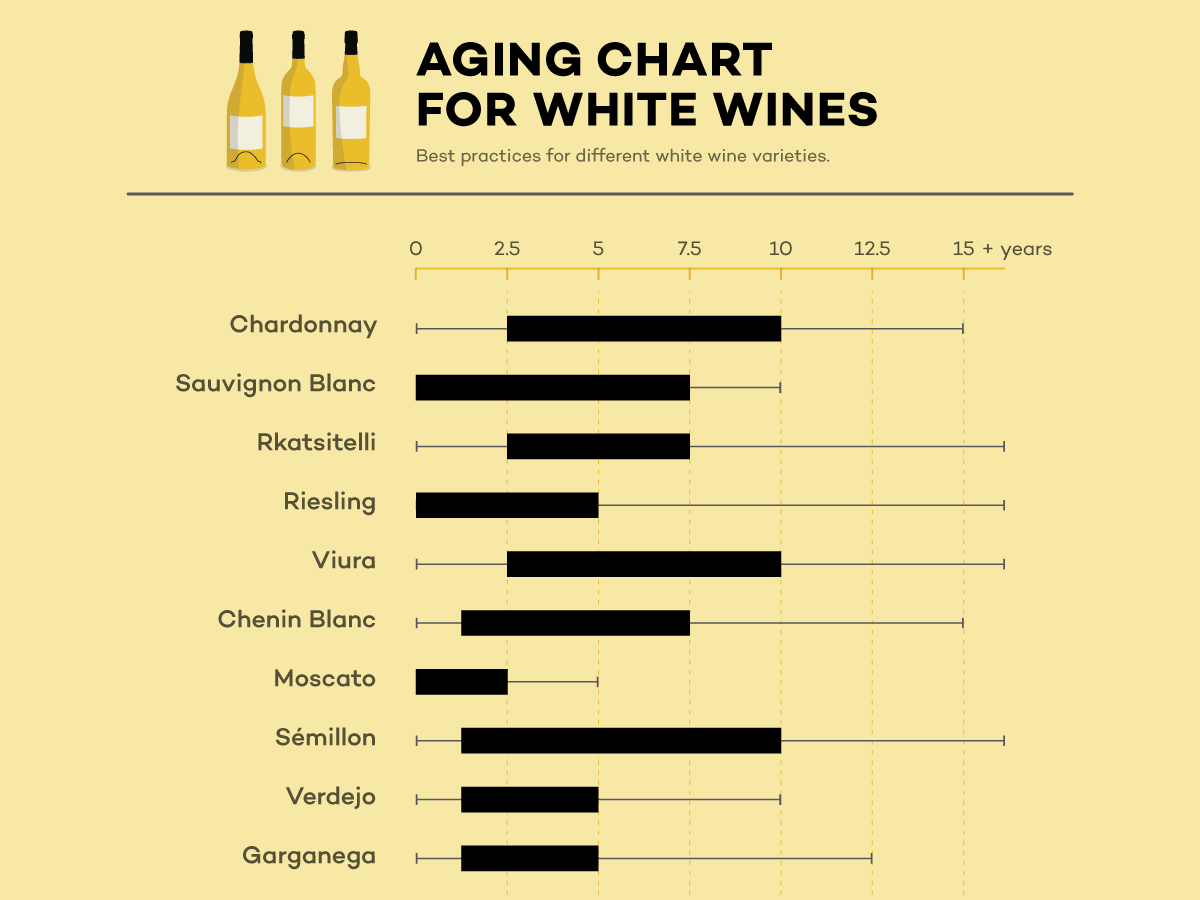 White Wine Aging Chart (best Practices) photo