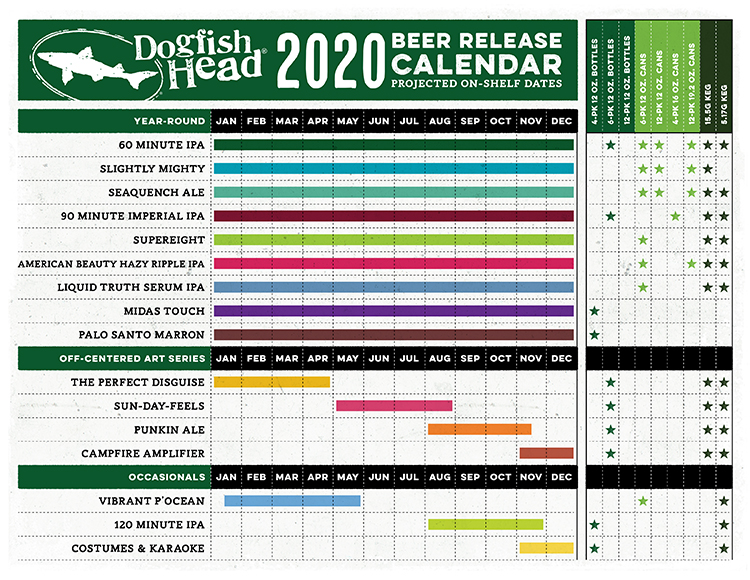 Dogfish Head To Release More Than 160 Different Offerings In 2020 photo