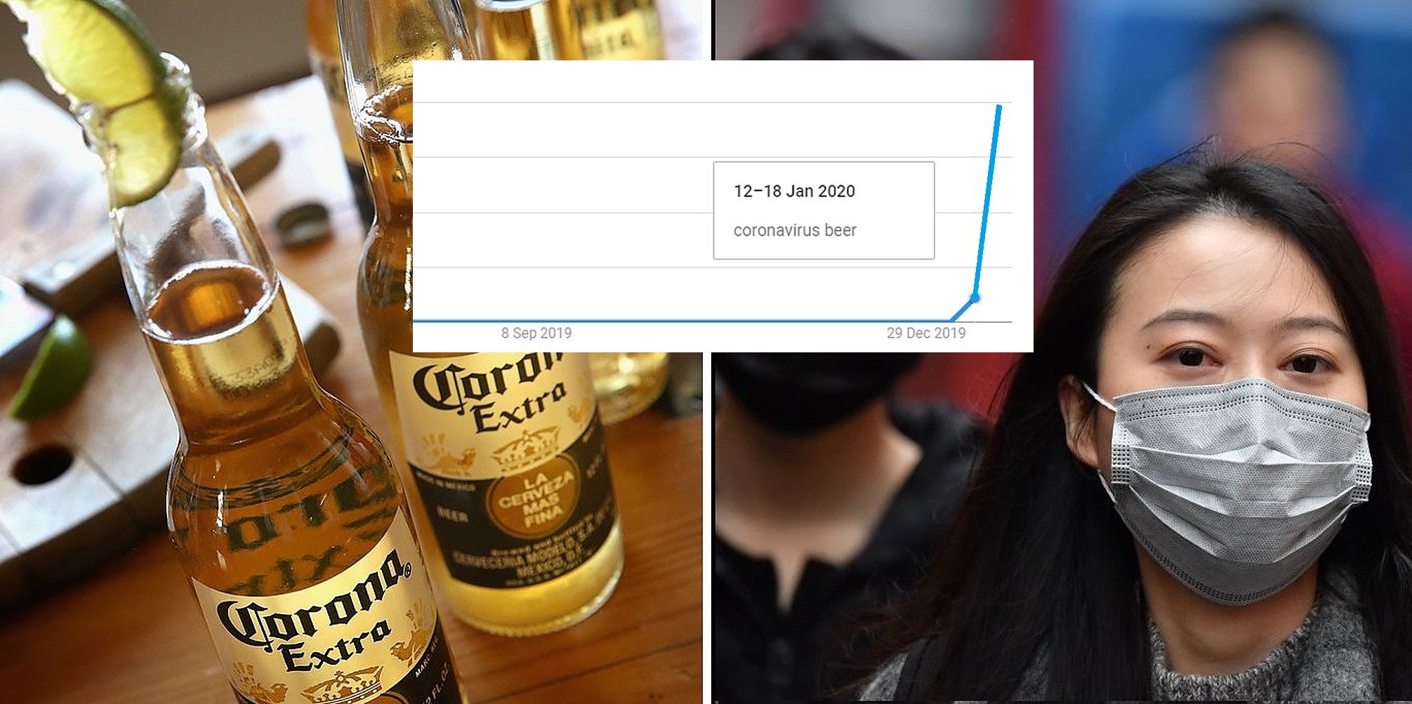 Why Is Everyone Googling ‘coronavirus Beer’? photo