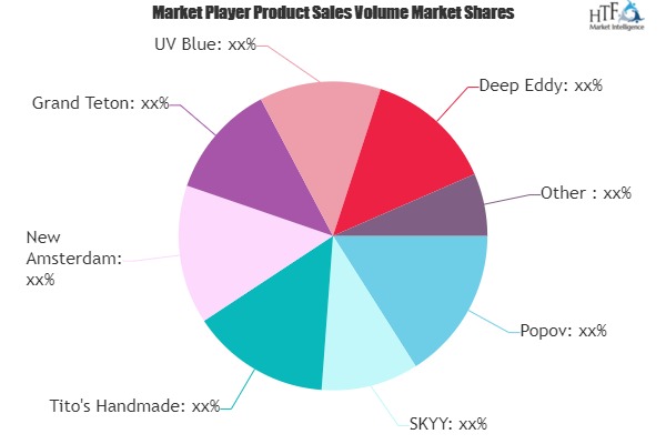 Vodka Market To Witness Huge Growth By 2025 photo