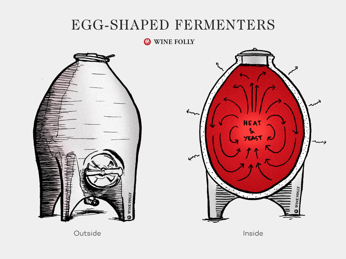 Concrete Egg Fermenters: Classic Or Cracked Fad? photo