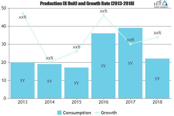 Tequila Market To See Major Growth By 2026 photo
