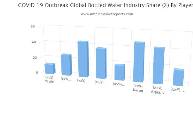 Bottled Water Market Watch Spotlight On NestlÃ©, Just Water, AquellÃ©, Origin Water Company, La Vie De Luc, Karoo – Bulletin Line photo