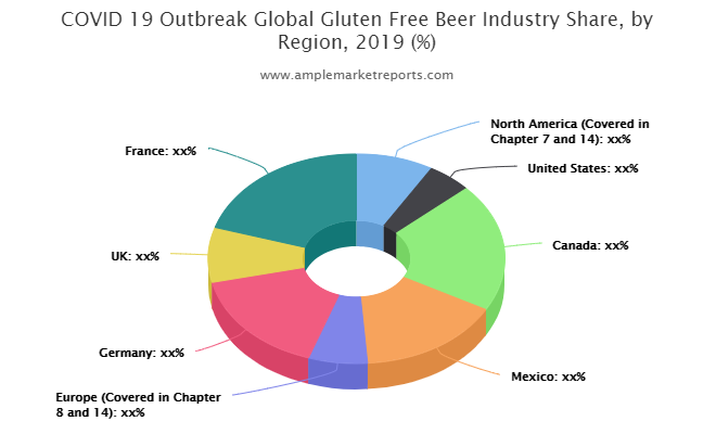 Glutenfree Beer Market To See Excellent Growth In Next 5 Years – Owned photo