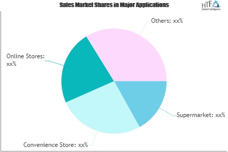 Chocolate Beer Market To Witness Huge Growth By 2020-2026 photo
