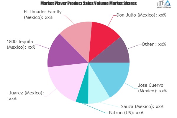 Tequila Market Increasing Demand With Leading Players Tequila Arette, Herradura, Zarco, Cazadores – South Florida Theater Review photo